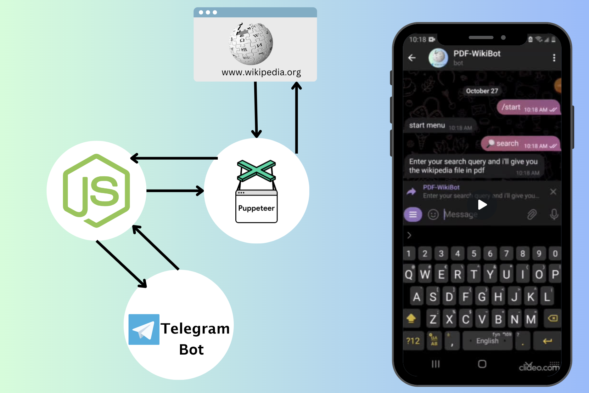 Transformed minds project